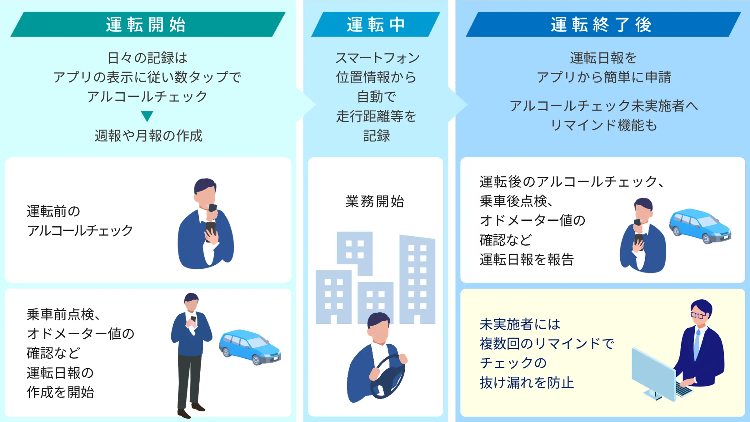 法令遵守へとナビゲート