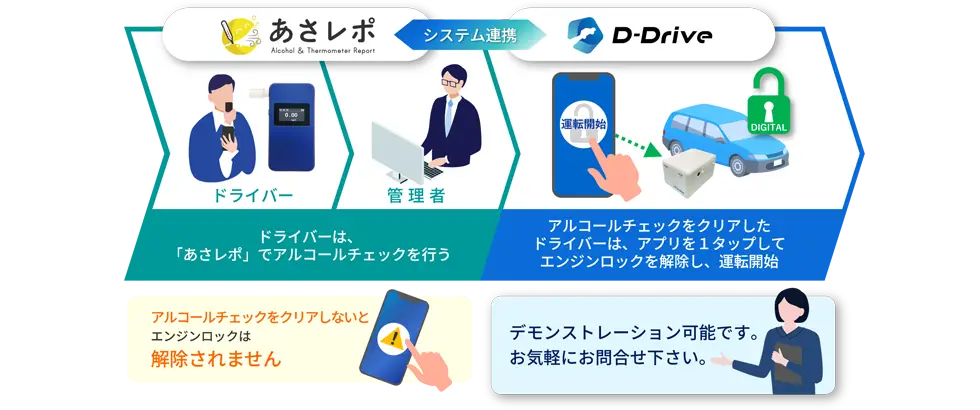 あさレポシステム連携図