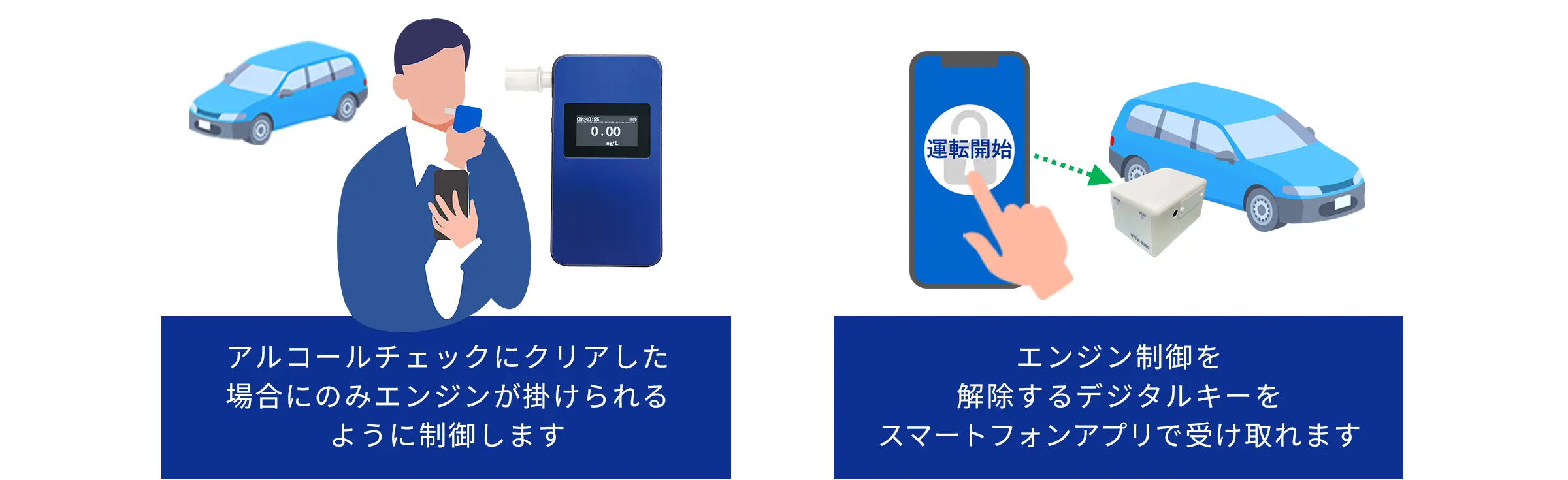 あさレポ連携