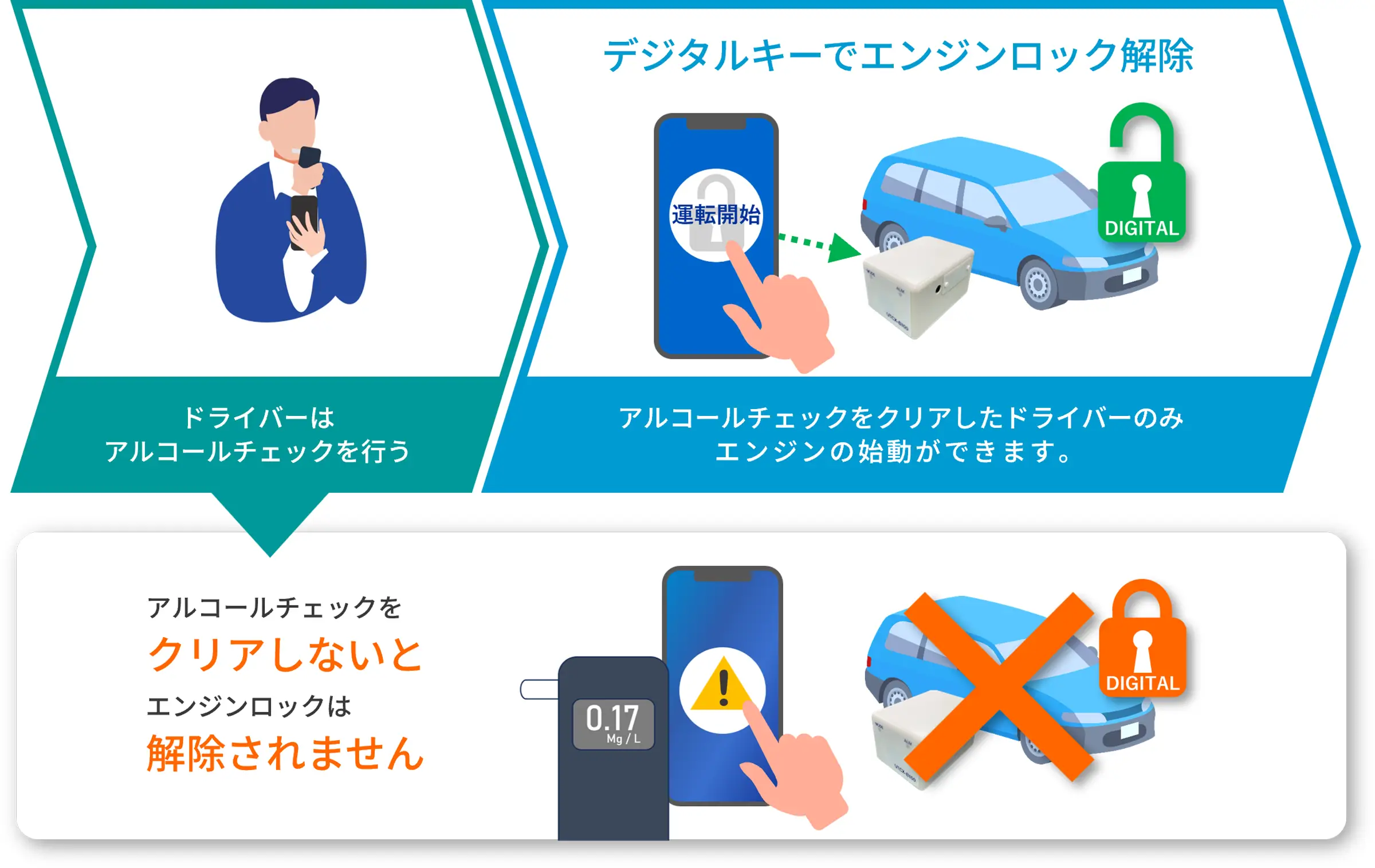アルコール・インターロック