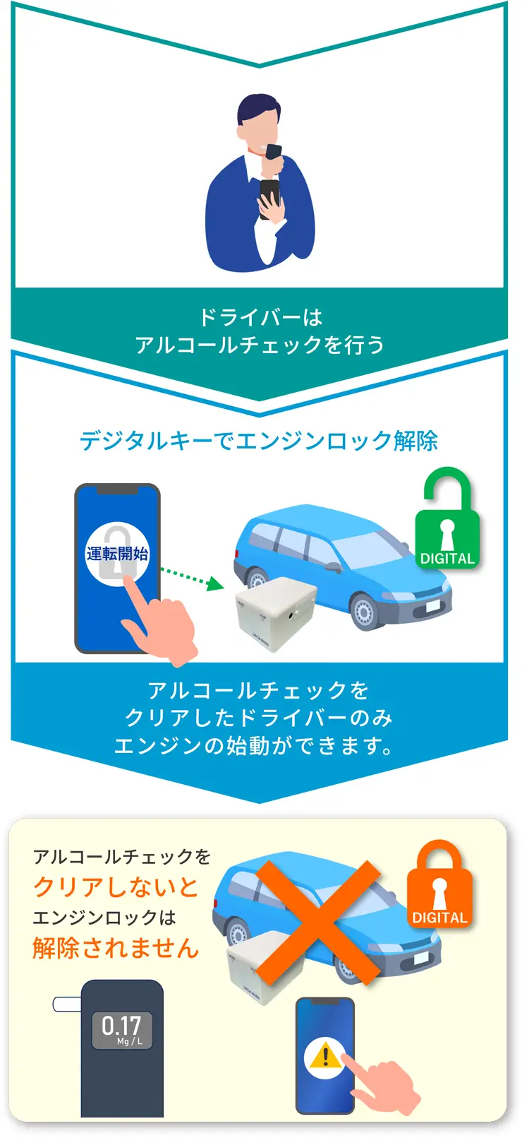 アルコール・インターロック