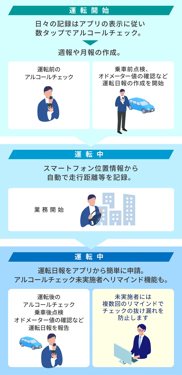 法令遵守へとナビゲート
