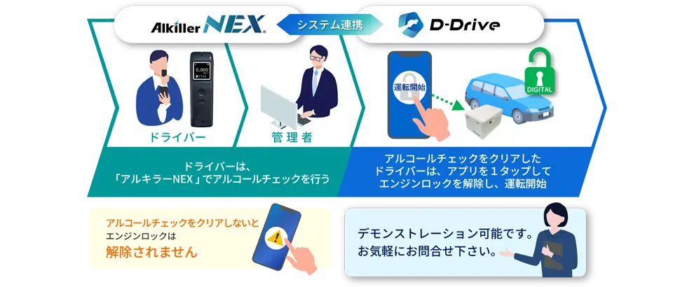アルキラーNEX連携システム連携図