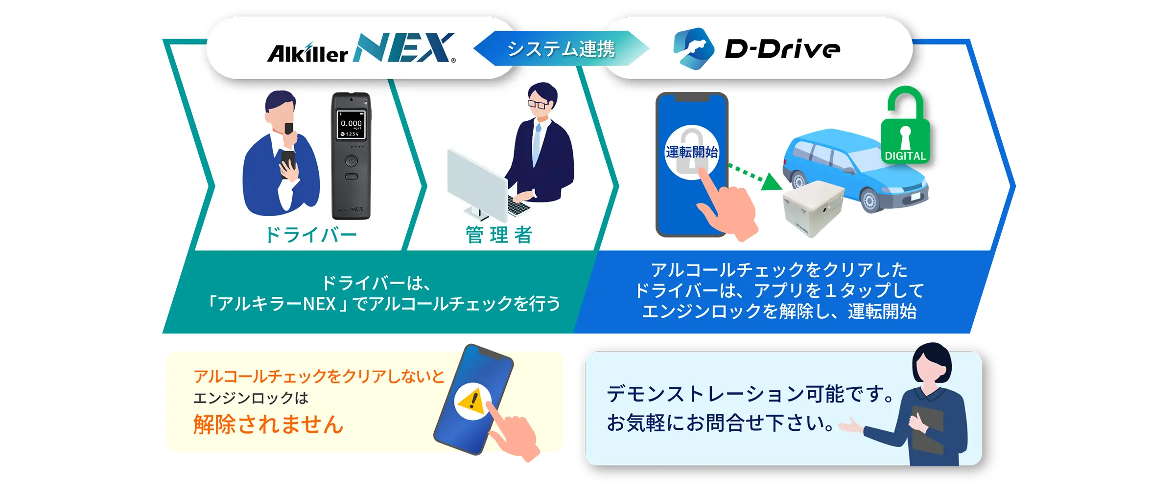 アルキラーNEX連携システム連携図
