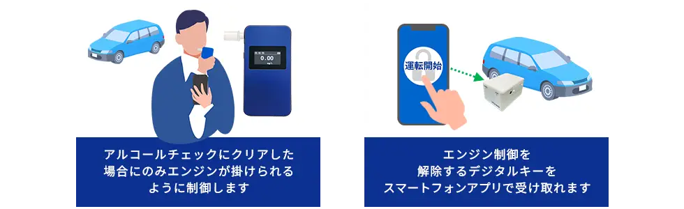 あさレポ連携
